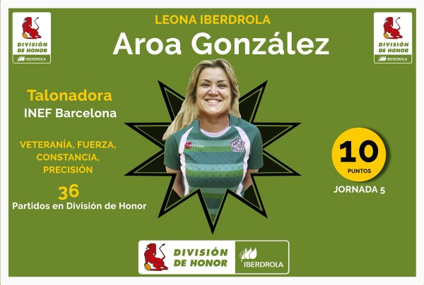 Aroa González, millor jugadora de la 5ª jornada de la Divisió d&#039;Honor Iberdrola