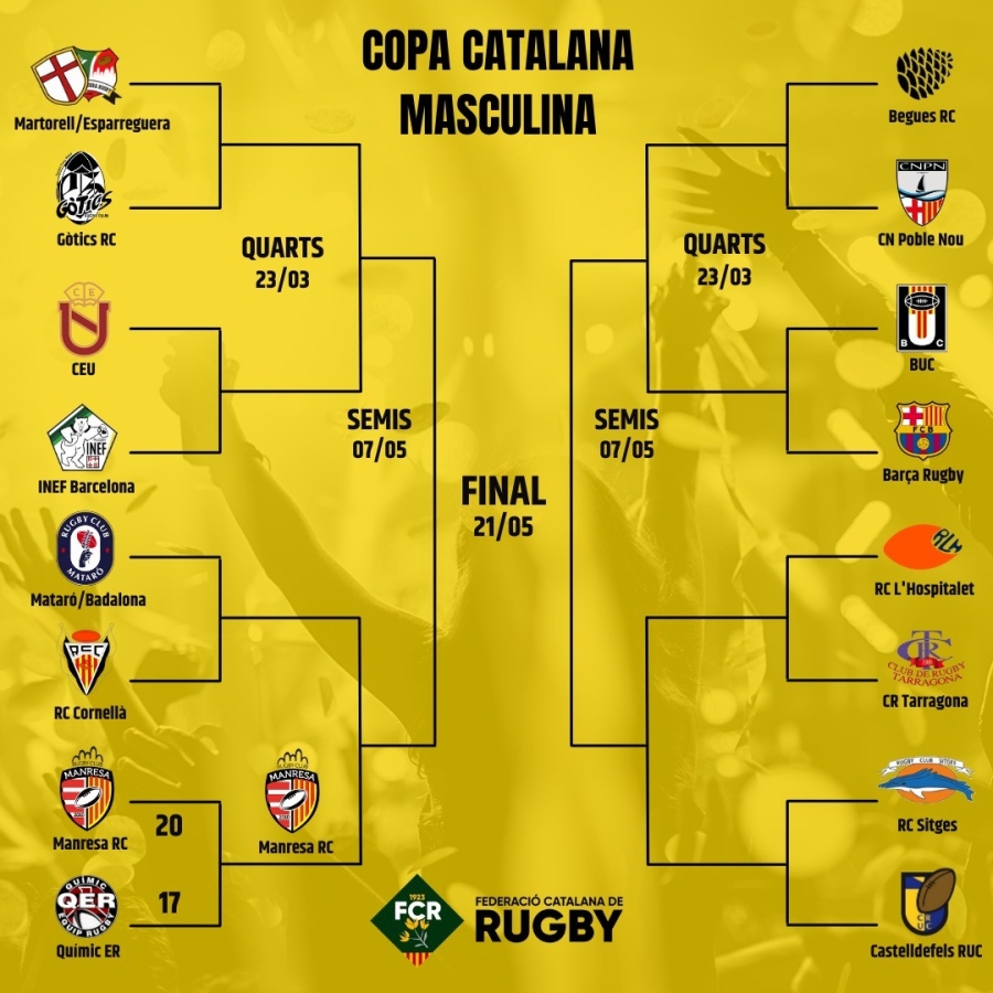 La FCR dóna a conèixer el calendari de la Copa Catalana Masculina 2023